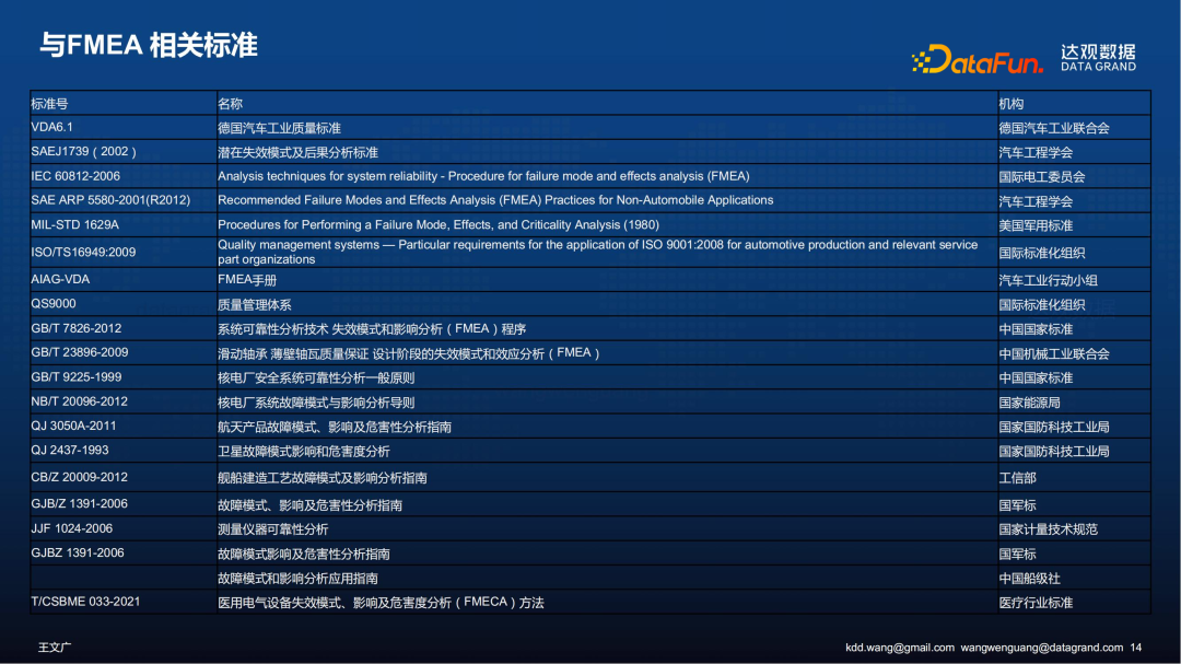 王文广：FMEA知识图谱的构建与应用实践