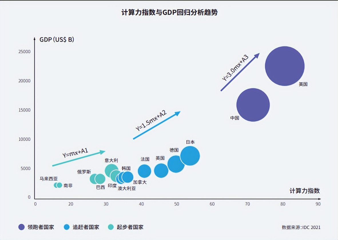 中国算力全球领跑，数字经济迎来价值重估