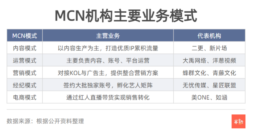 MCN，不过山海关