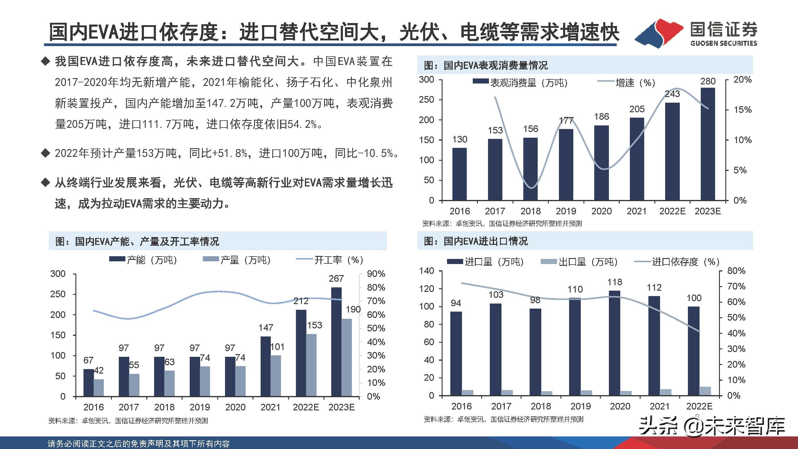 新能源化工材料行业研究