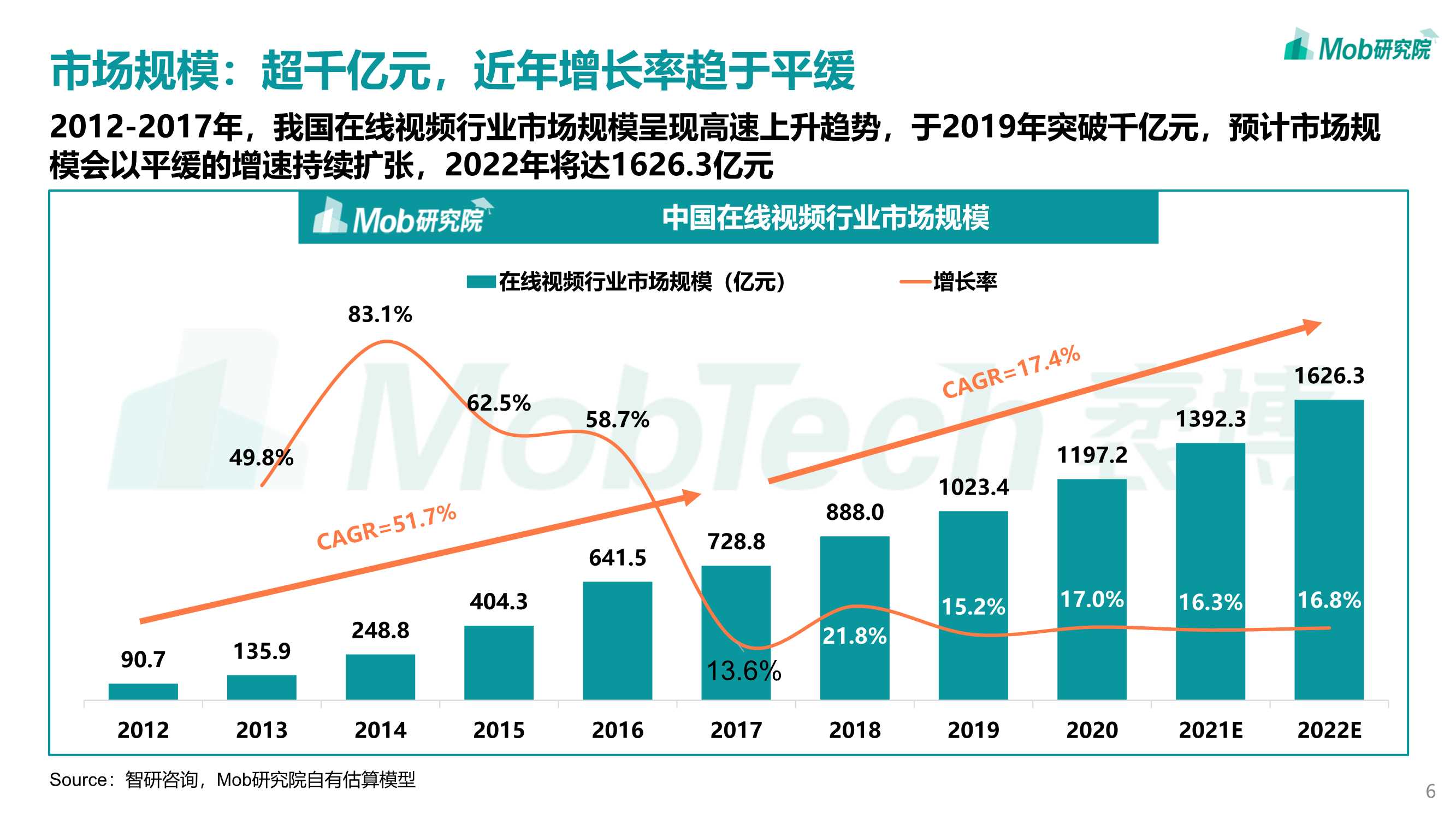 2022年中国在线视频行业研究报告