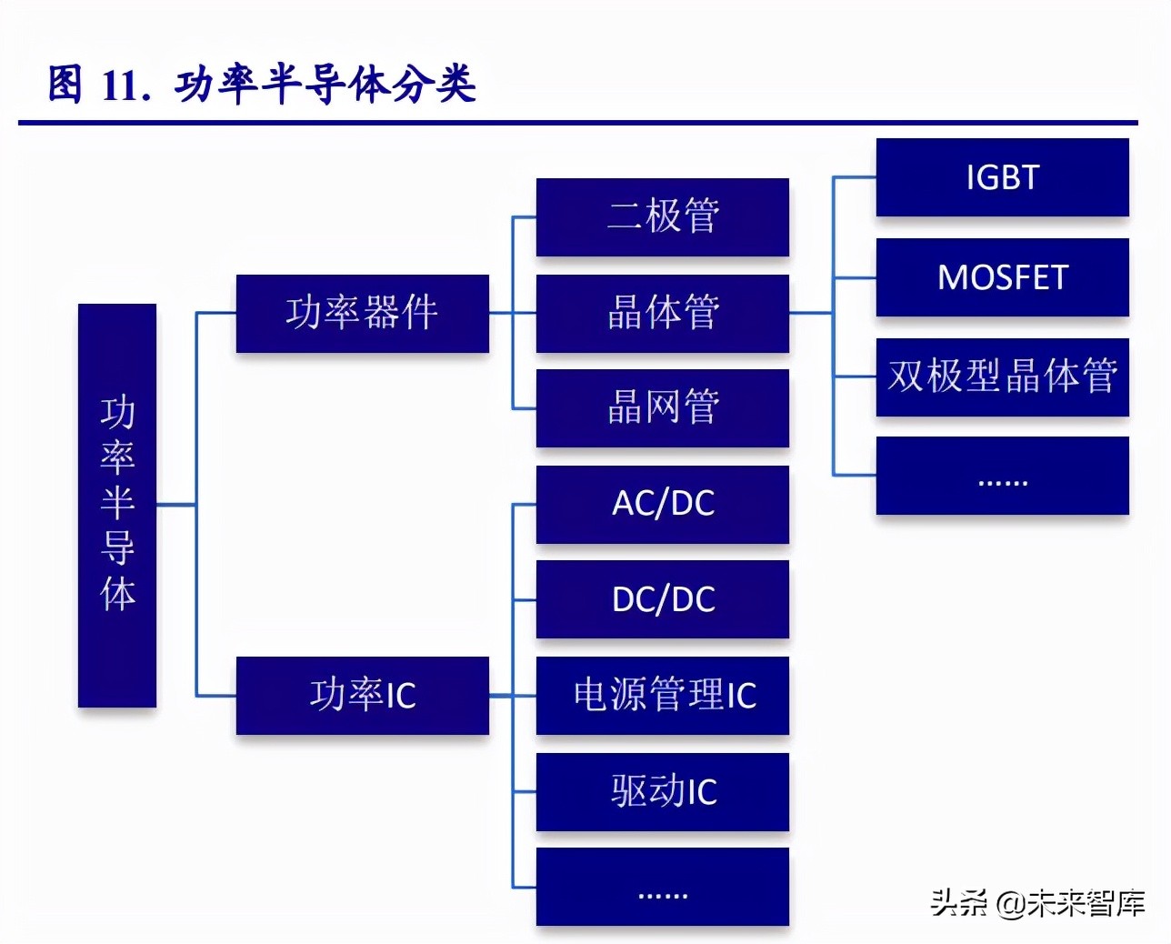 电子行业研究及2022年投资策略：能源变革奏响电子行业新篇章