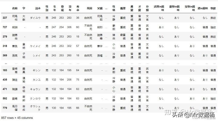 数据科学必备Pandas数据排序方法汇总