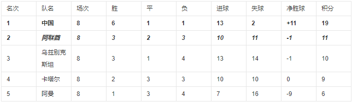 2002年中国如何进的世界杯(回顾2002中国世界杯预选赛历程，那时我们很强)