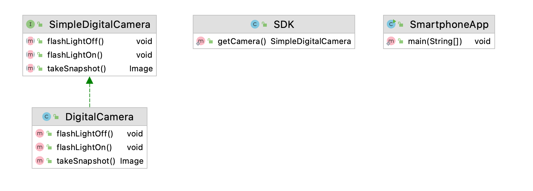 模块高度耦合 该这样化解之 -《代码不朽》-架构师书房