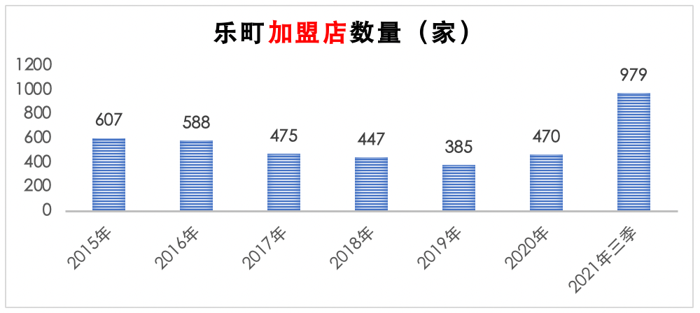 太平鸟——紧急调头的社交品牌？