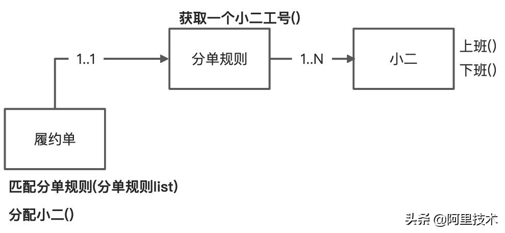迄今为止最完整的DDD实践