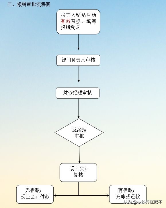 熬了整整7天，会计王姐：终于把20个行业的财务制度整理好了