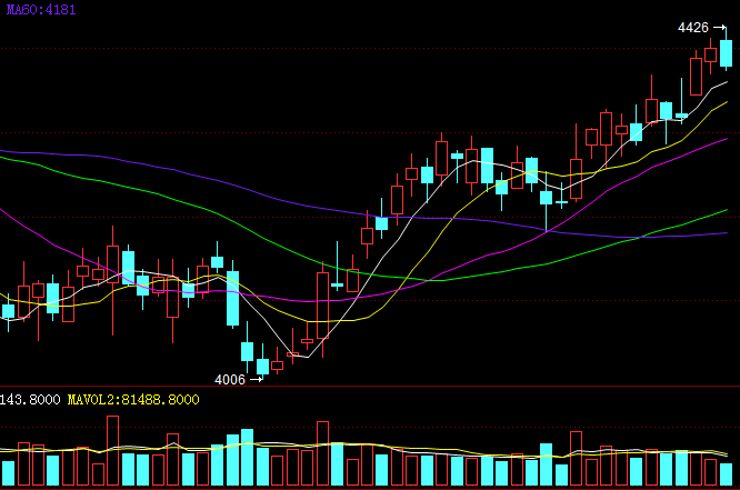 鸡蛋成本、供应双支撑，“倒霉蛋”有望大翻身？