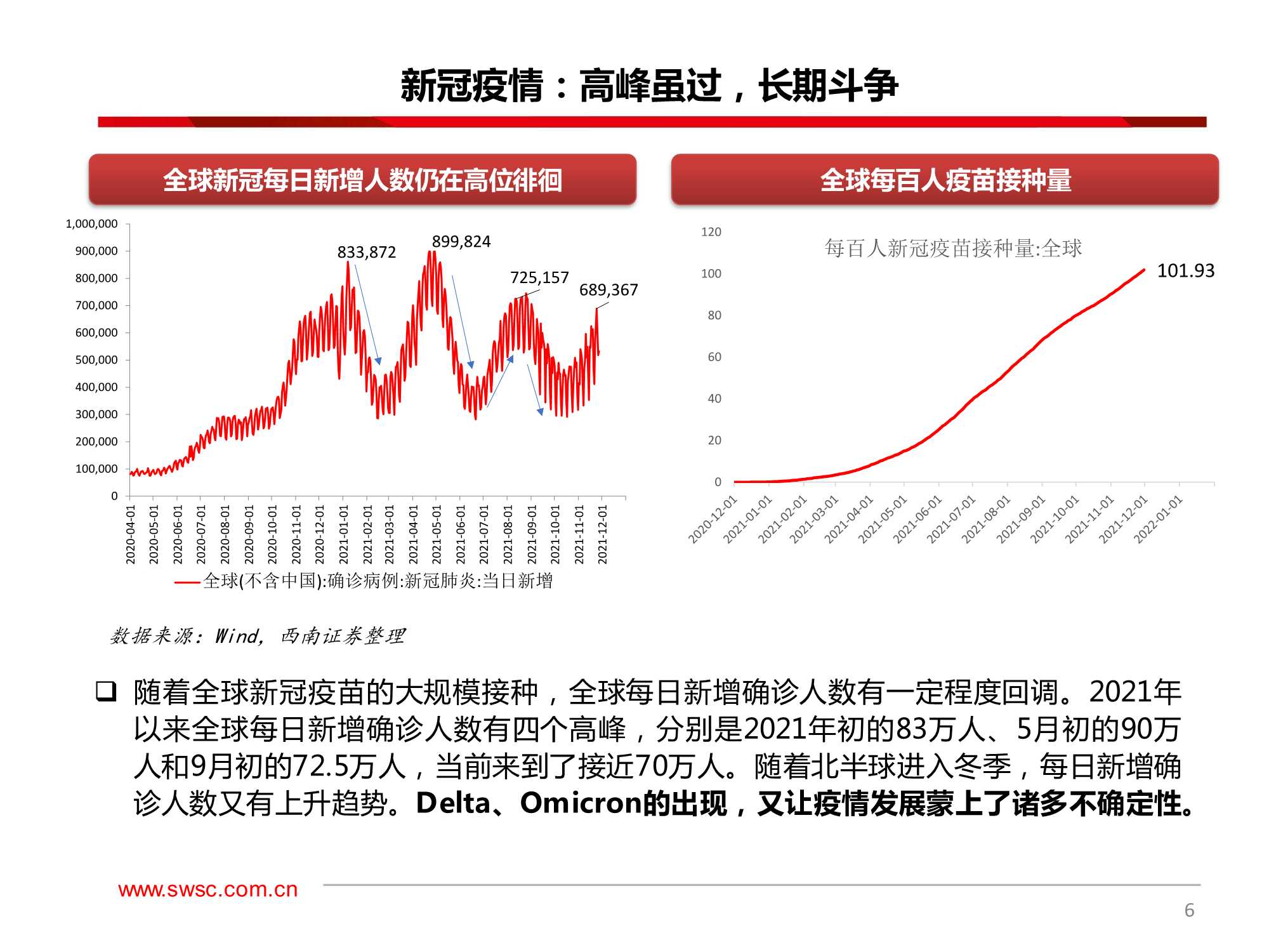 A股2022年投资策略：大分化，2022年的风险与机遇