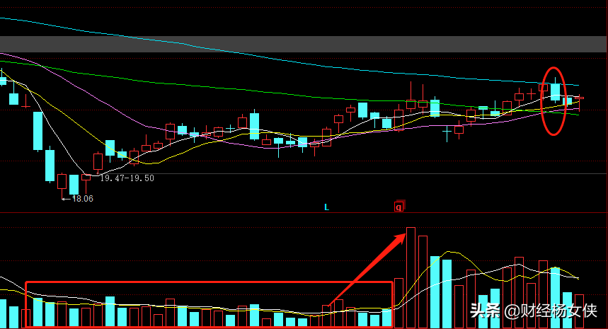 新能源车+特斯拉+军工，业绩为王的时代，你可跑不掉