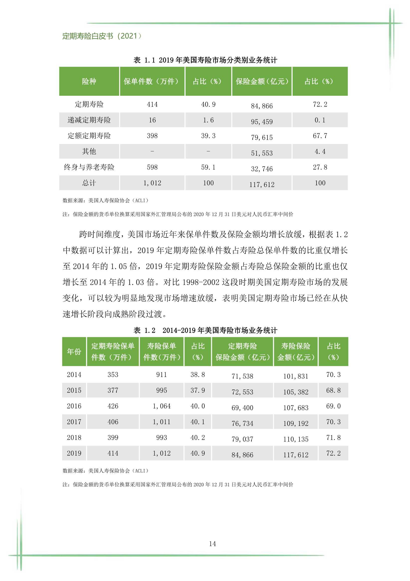 2021定期寿险白皮书（186页）