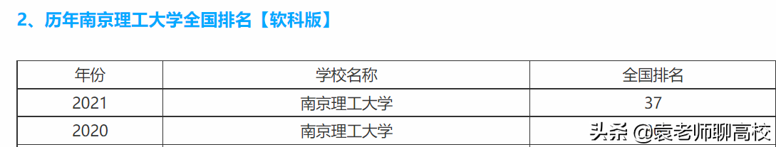 华东理工大学与南京理工大学，两所顶尖211高校，哪个实力更强？