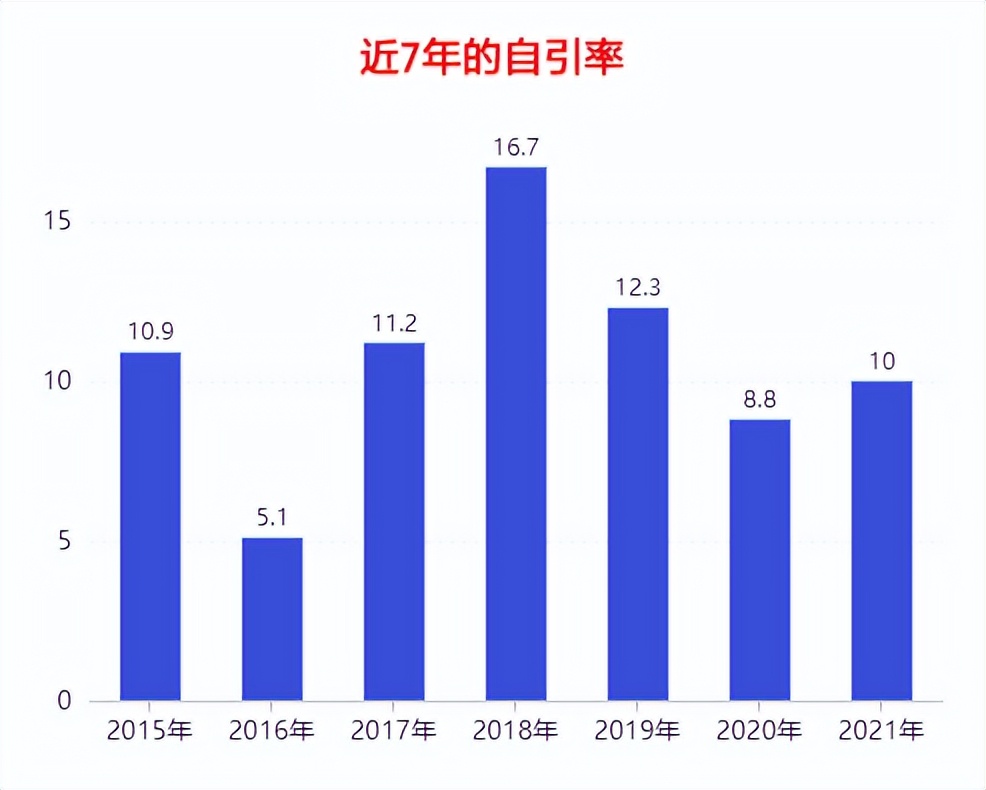 影响因子为8.786！中科院2区 Top期刊，发文量大，审稿速度快