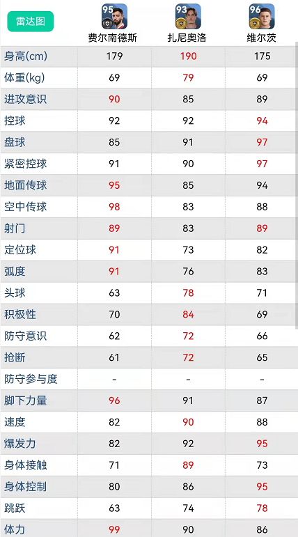 2022实况足球银球妖人推荐(实况足球｜盘点普卡胜率前三全面解析，让您更好选择，球员推荐)