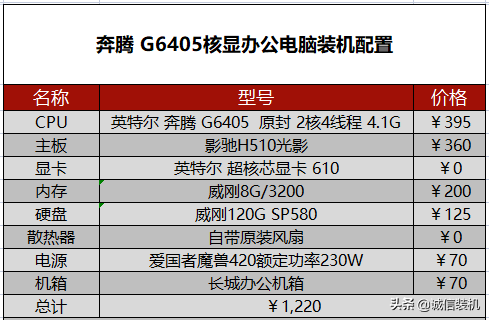 给大家推荐两款性价比超高的家用办公电脑配置