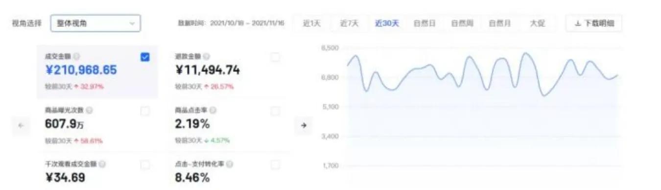 抖音小店值得做吗？