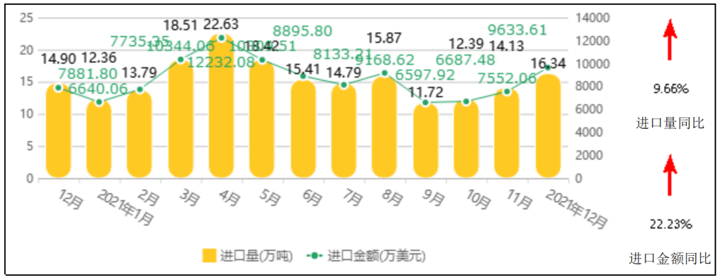 中国香蕉市场监测报告（2021年12月）