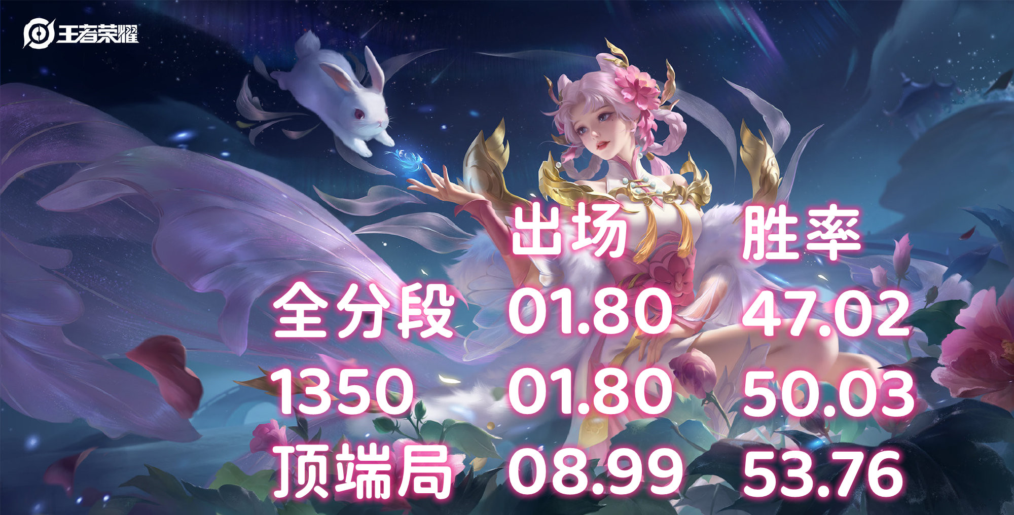 嫦娥玩法攻略：拒霜思装备性价比分析