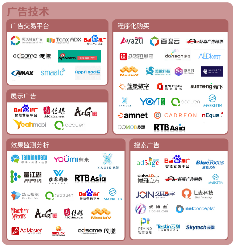 分享一份思维导图（中国营销技术生态图）02