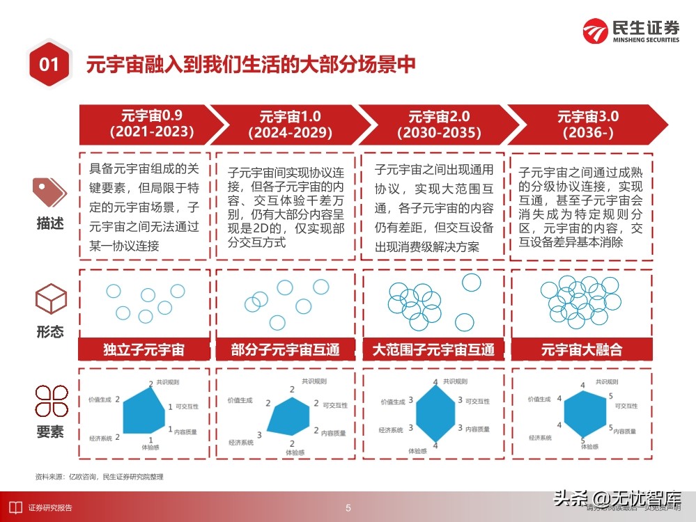 2030年的元宇宙产业