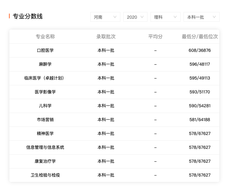 新乡医学院：老牌医学本科的成长烦恼，更名医科大学仍然在路上