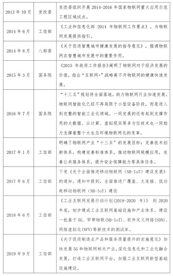 唯众本科物联网工程技术专业解决方案