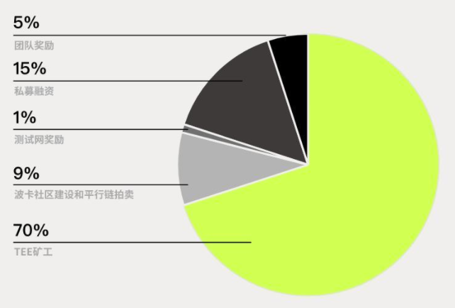 从游戏、元宇宙和 Web 3，Phala 如何开辟去中心化 Web 3 云计算新战场