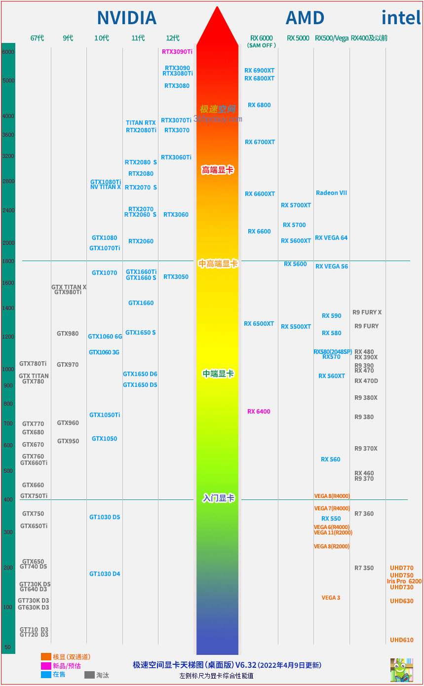 主板天梯图主板电脑天梯图汇总