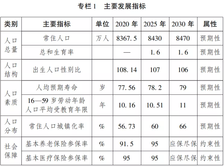 定了！四川最新人口发展规划出炉！户口制度将有调整！