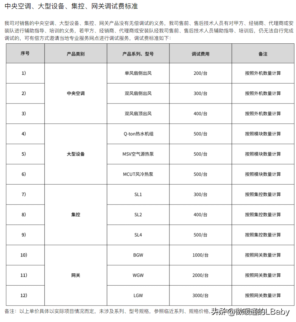 空调杂谈-各大空调品牌服务政策及收费标准