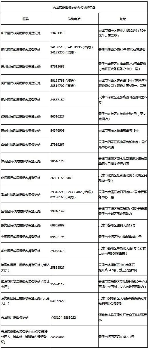 天津违章车辆查询,天津违章车辆查询网