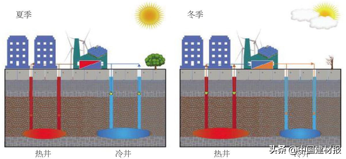 揭开地下含水层储能技术的神秘面纱
