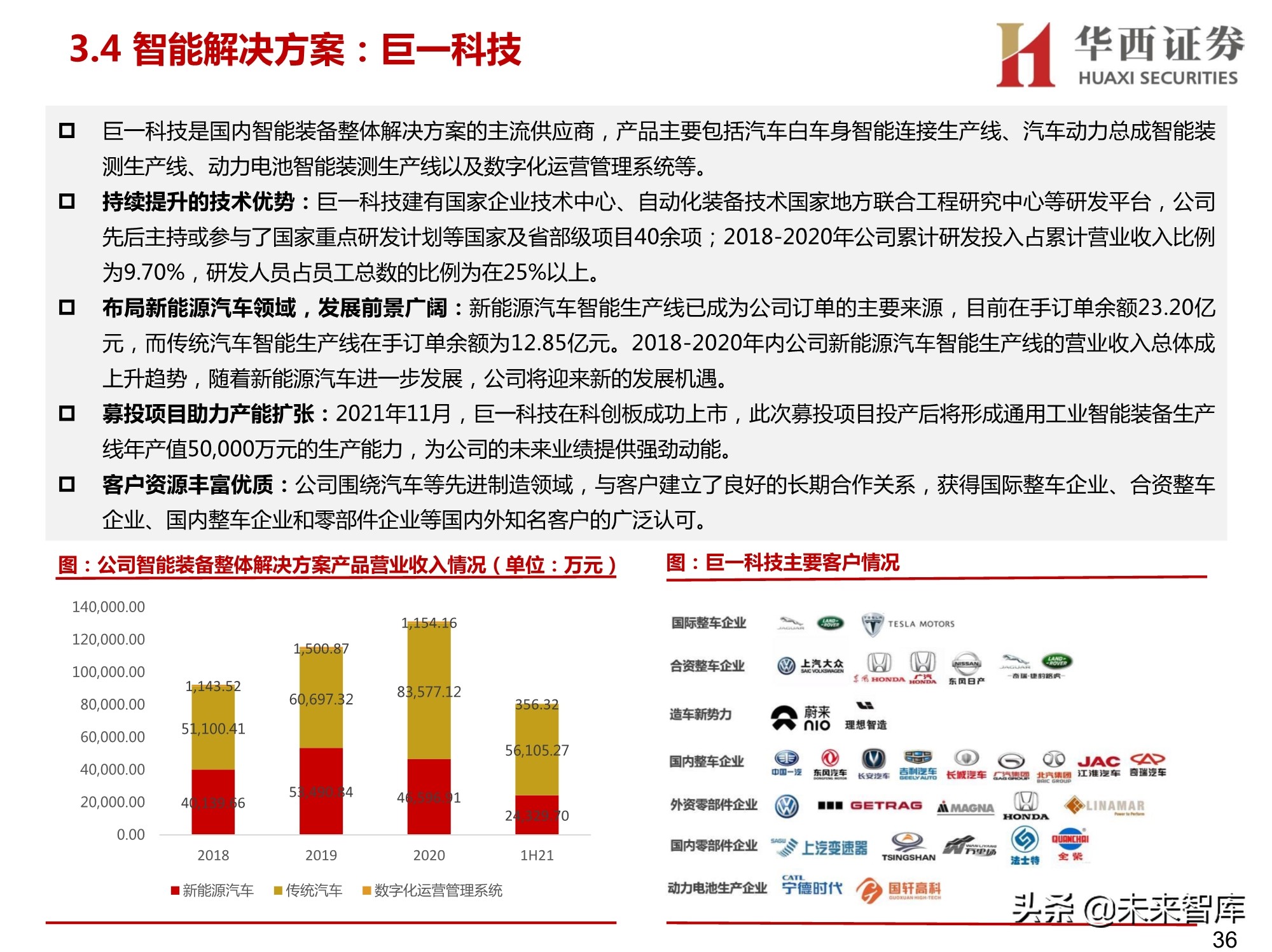 汽车智能工厂专题研究：智能工厂降本增效，自动化设备稳健发展