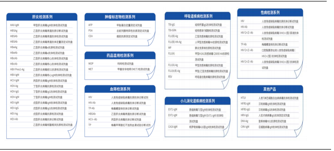 万泰生物——传统 IVD 业务结构优化，创新疫苗增长可期