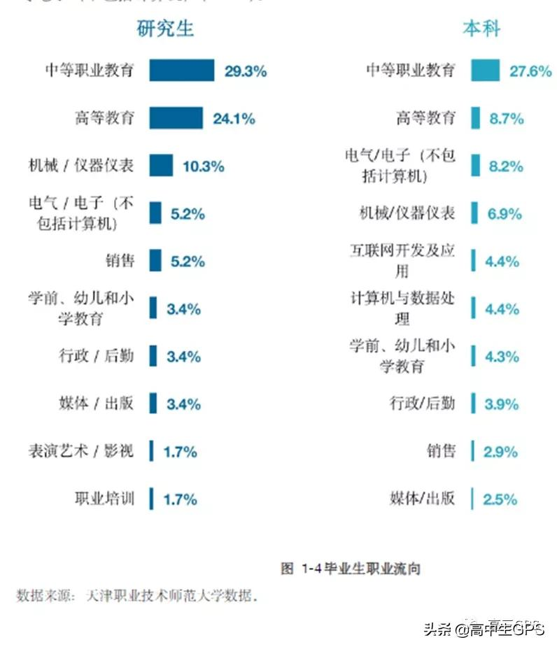 聊聊天津职业技术师范大学