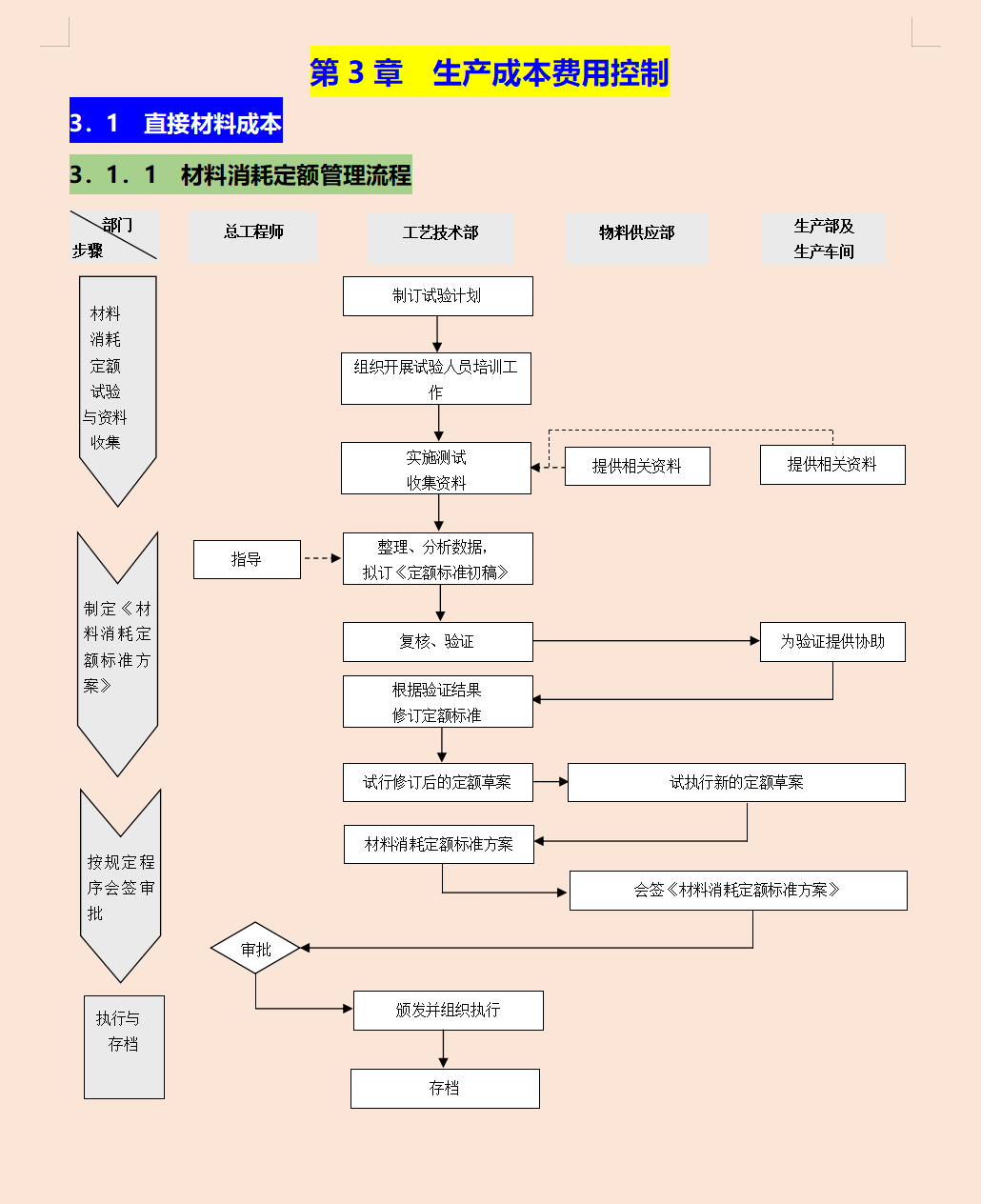 公司规模再小，成本也要有所管控，一套完美的成本管控制度很重要