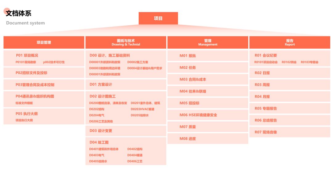 来，第一次做办公室装修，小狸手把手教你