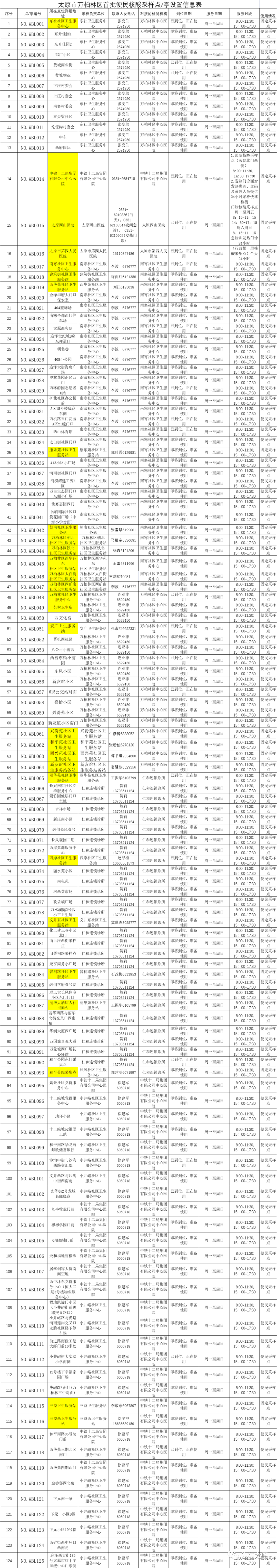 明天起，这些重点场所将查验5日内核酸阴性证明！（附太原六城区便民核酸采样点）