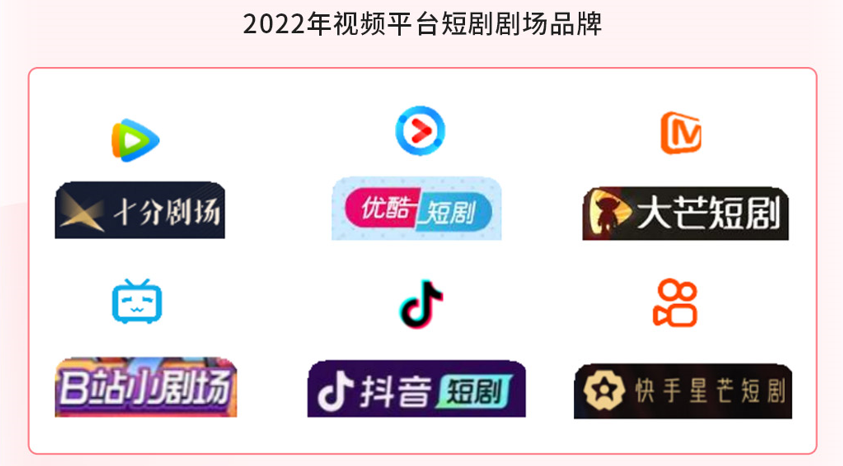 《猫眼研究院短剧洞察报告发布，长视频平台加码短剧战场》