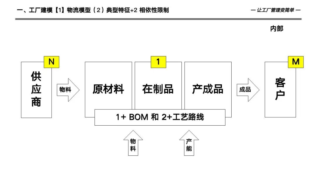 133页详解数字化工厂高级计划于排程—APS实施和应用