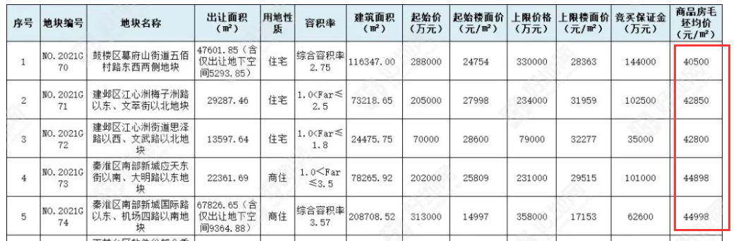 ëރr(ji)_(d)45800Ԫ/Oϲ³Ǒ{ʲô߀ҝq
