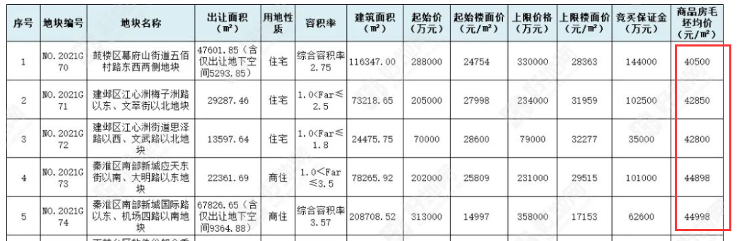 ëރr(ji)_(d)45800Ԫ/Oϲ³Ǒ{ʲô߀ҝq