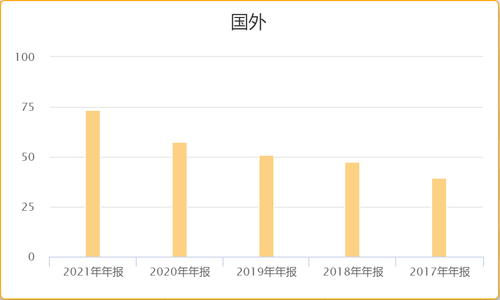 深度分析炊具龙头“苏泊尔”，外资控股的上市公司能不能投资？