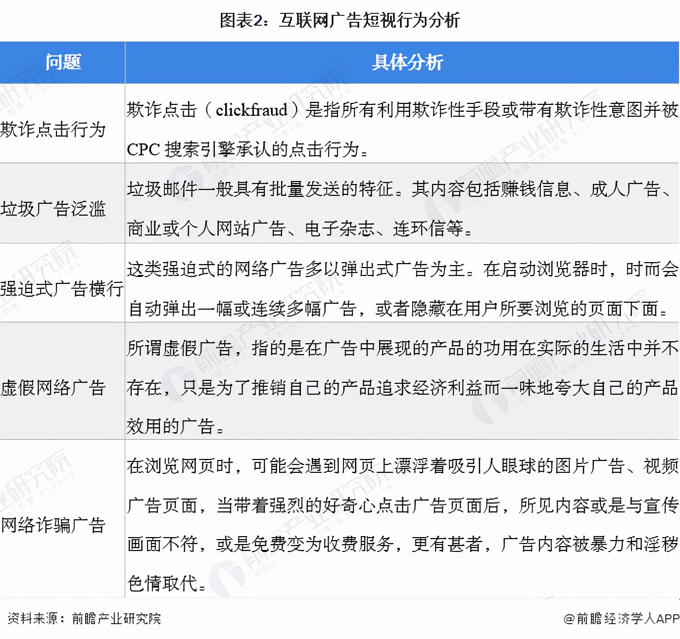 广告行业(一文带你看2022年中国互联网广告行业市场规模及发展痛点)