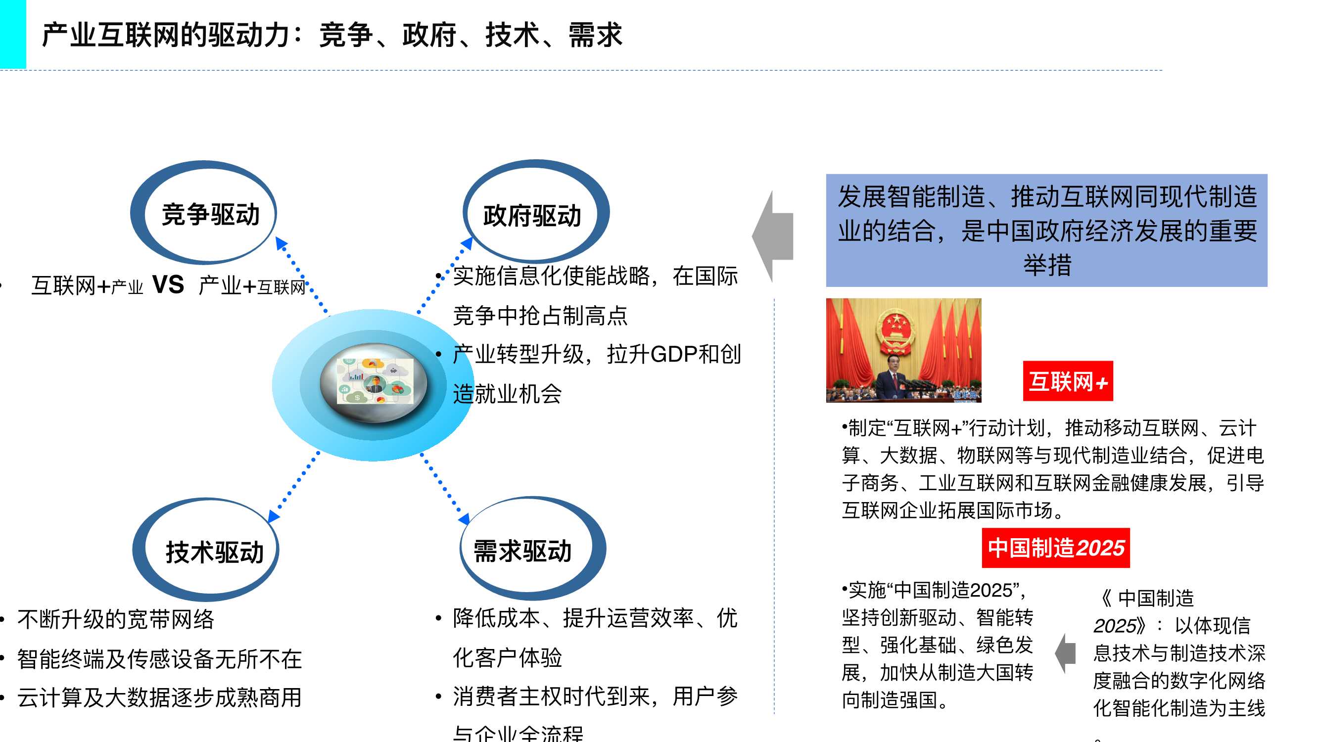 117页产业互联网发展趋势及机会分析深度报告