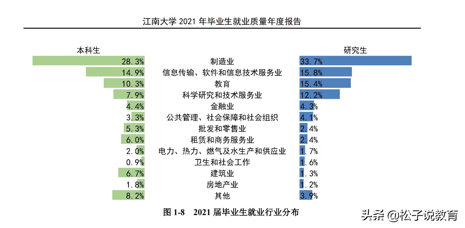 江苏大学vs扬州大学 江苏人怎么看扬州大学(图7)