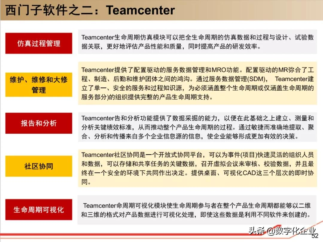 西门子•工业软件:研究框架(125页)