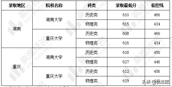 湖南大学和重庆大学谁的本科教学质量更好？