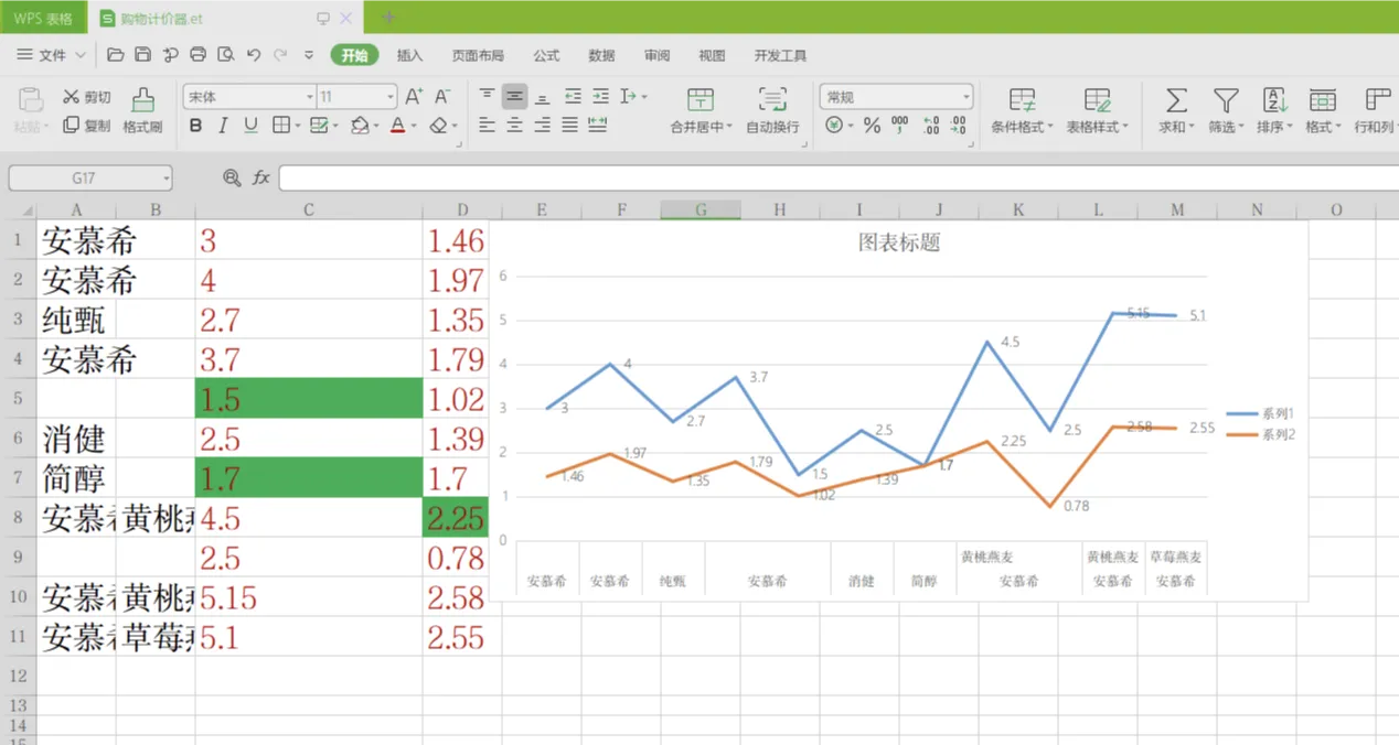 觉得工资不够花(唉，感觉工资不够花了!)